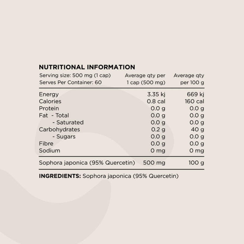 SN NIP Quercetin