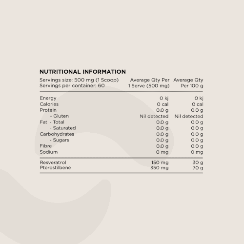 SN NIP Resveratrol