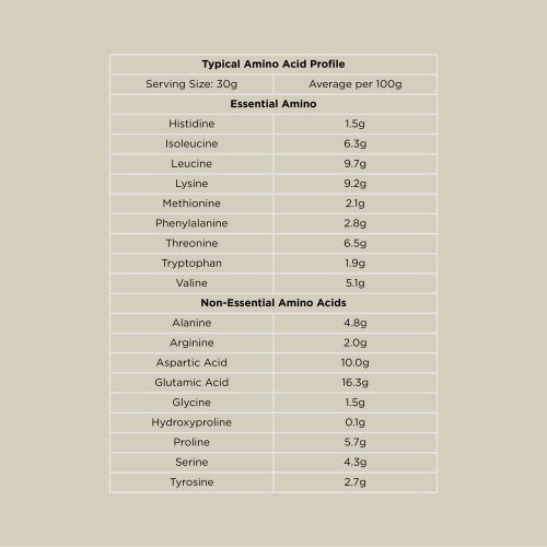 switch nutrition wpi switch amino acid profile