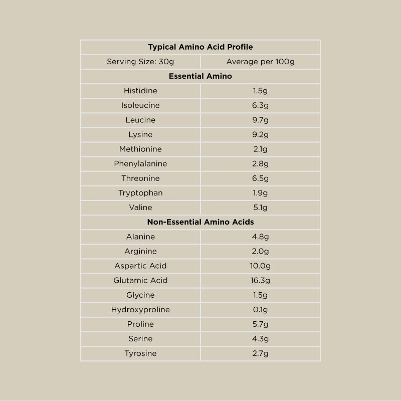 switch nutrition wpi switch amino acid profile