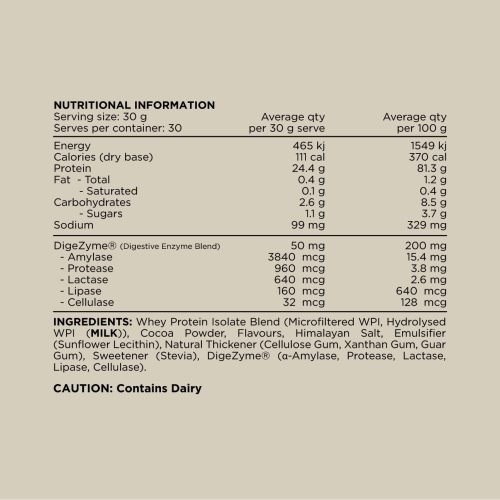 switch nutrition wpi switch nutritional information panel